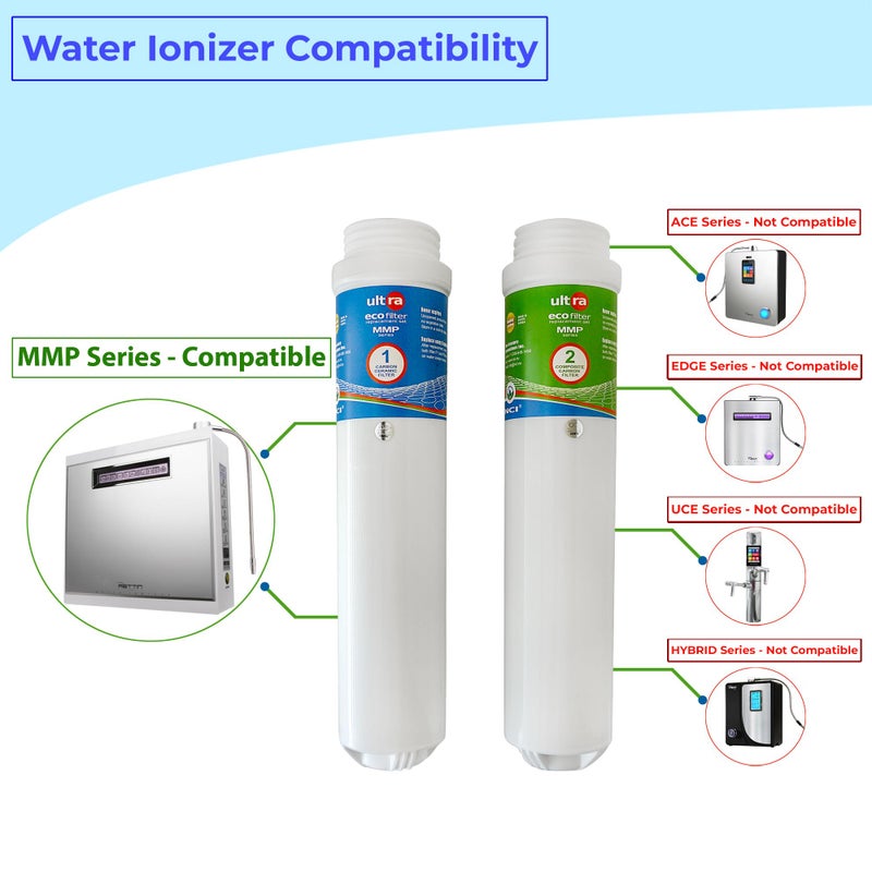 NCI فلاتر استبدال NCI MMP سلسلة ULTRA Eco، متوافقة مع سلسلة TYENT MMP (MMP-5050، MMP-7070، MMP-9090، MMP-11T) لجهاز تنقية المياه على الطاولة - فلترة مزدوجة بالكربون + السيراميك لأقصى ORP - Image 2