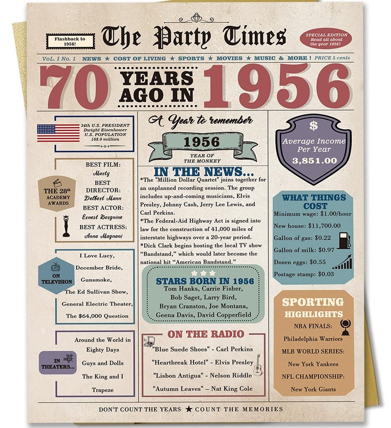 Zyulin Funny 70th Birthday Card Gifts for Women Men, Retro Gifts for 70 Year Old Woman Man,70th Birthday Decorations for Grandpa Grandma - Image 1