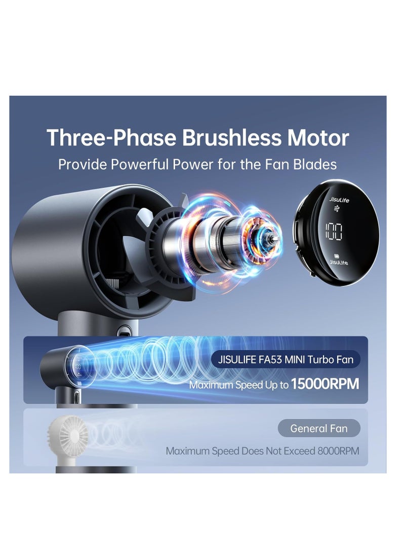 general Speed(1-100) Adjustable Turbo Mini Fan,5000mAh Battery Rechargeable Personal Fan with Metal Body,Digital Display,Gifts for Women Men Travel/Camping/Outdoor - Image 2