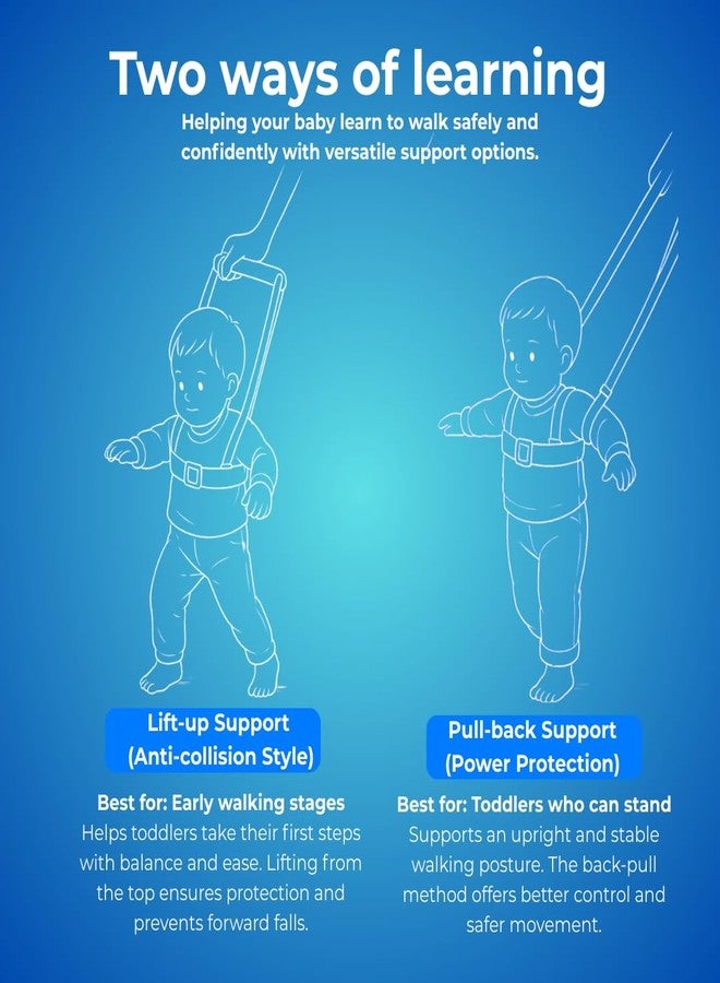 WishLuck Baby Walking Harness Assistant for 1-2 Years Adjustable Safety Support Belt Toddler Walking Trainer Baby Walker Helper for Learning First Steps Boys and Girls - Image 5
