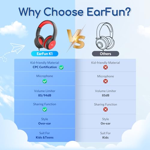 EarFun 2Packs Kids Headphones Wired with Microphone, 85/94dB Volume Limit Headphones for Kids, Portable Wired Headphone with Shareport, Stereo Sound Foldable Headset for School/Tablet/iPad/Kindle - Image 3
