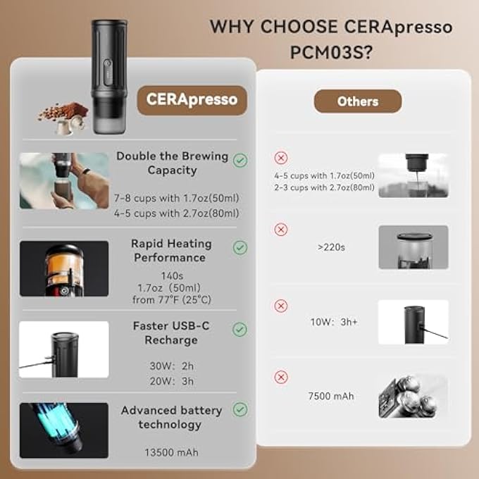 Unity Portable Electric Espresso Maker 20 Bar Pressure SelfHeating With UsbC Compatible With Ns Pods  Ground Coffee For Travel Camping Hiking Car Office - Image 3