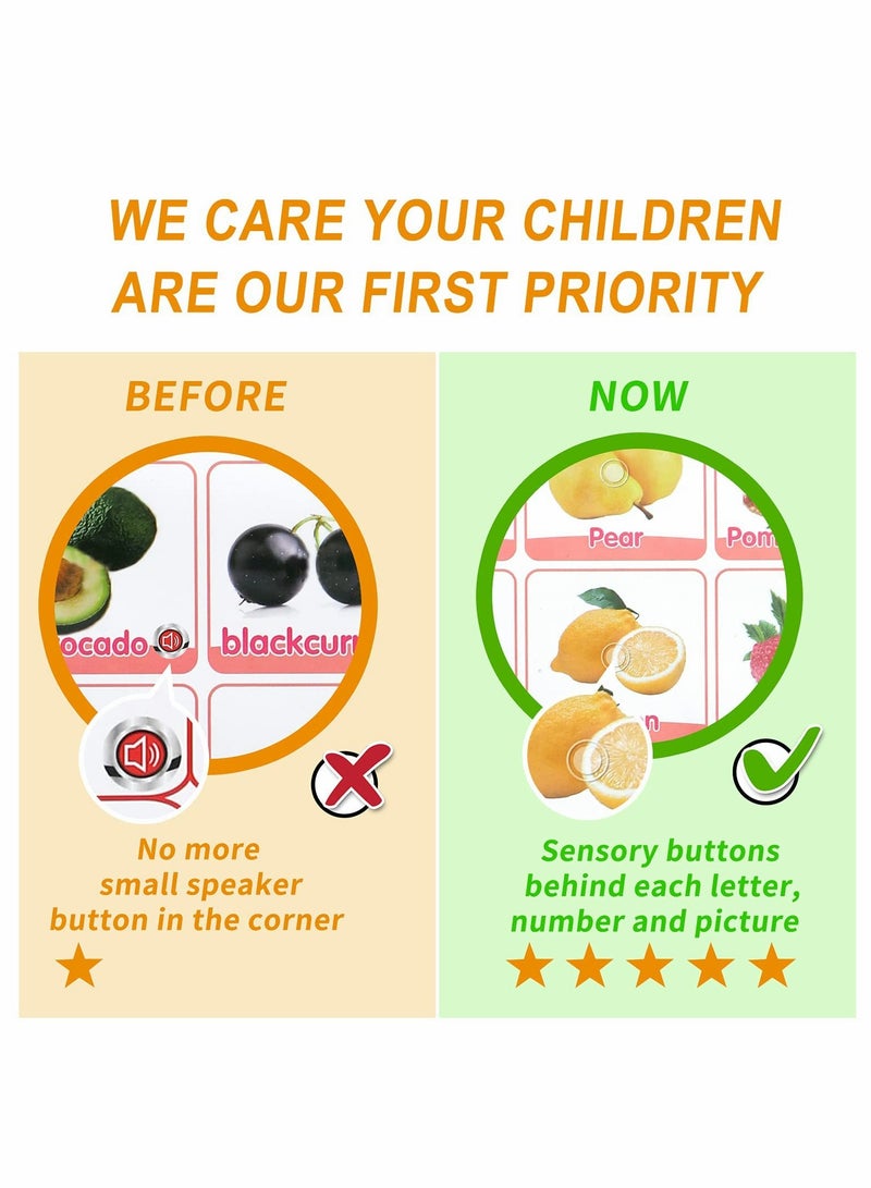 KASTWAVE Electronic Interactive Alphabet Wall Chart, Alphabet Poster, Fruits & Music Posters, Education Toys for Kids, Speech Therapy Toys, Used for Toddler Activities & Preschool Learning, Gift for Toddlers - Image 3