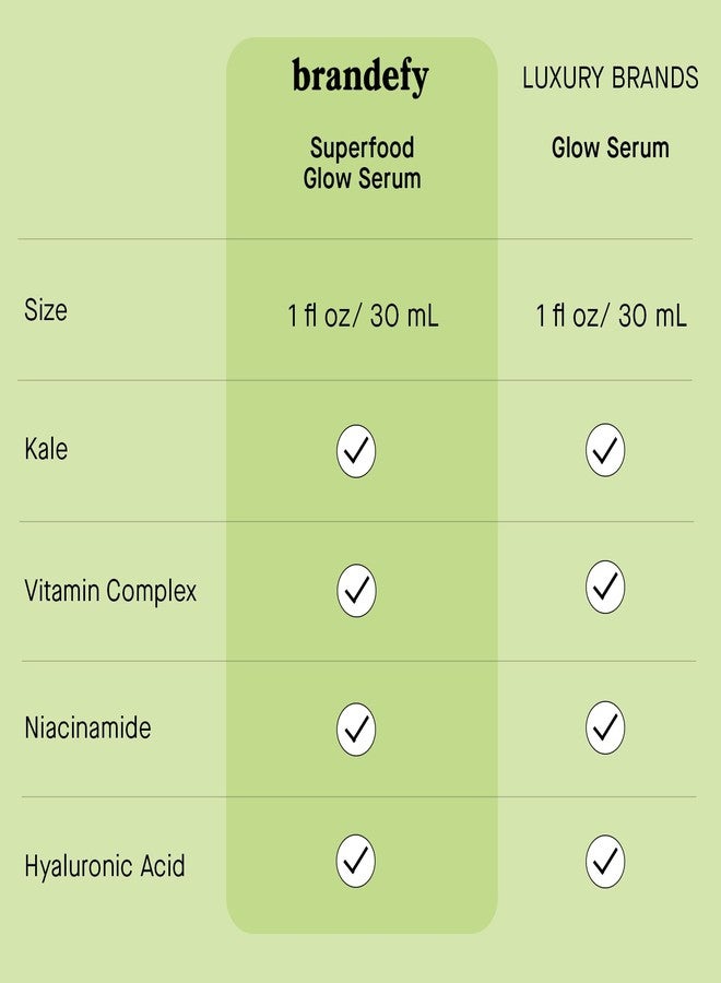 Brandefy Superfood Glow Serum - Kale & Vitamin Complex, Hyaluronic Acid, Niacinamide - Hydrating, Antioxidant Serum for Radiant Skin, Made in the Canada (1 Fl Oz) - Image 5
