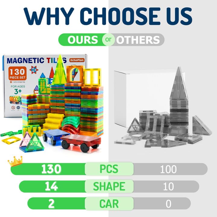 EchoPlan Magnetic Tiles, 130PCS Magnetic Blocks with 2 Cars, Magnet Tiles 3D Clear Building Blocks Set, STEM Sensory Educational Toys Gift for Toddlers Kids Boys 3 4 5 6 7 8 9+ Year Old - Image 2