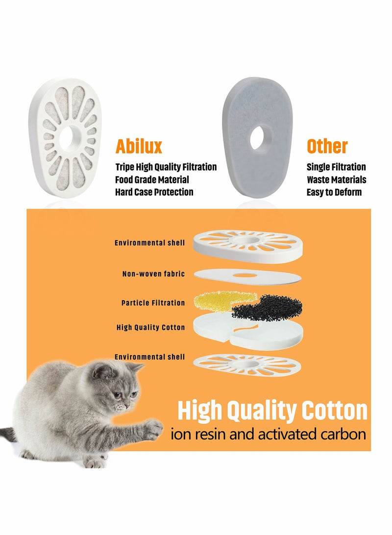 Excefore Water Fountain with LED Water Level Window, 72oz/2.2L Automatic Pet Fountain, Ultra Silent Healthy and Hygienic Fountain Water Shortage Alert Auto Shut-off Dog Bowl Dispenser Two Flow Modes - Image 5