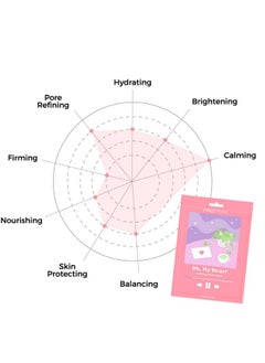 FACETORY FACETORY K Beauty Face Mask Skin Care - CALMING Sheet Mask for ACNE-PRONE Skin with Heartleaf Extract | Calms Redness Smoothes Texture (10 Pack)  - Image 5