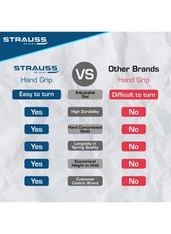 STRAUSS Adjustable Hand Grip| Adjustable Resistance (10Kg - 40Kg) | Hand Gripper For Home & Gym Workouts | Perfect For Finger & Forearm Hand Exercises For Men & Women (Black/Orange)  - Image 2