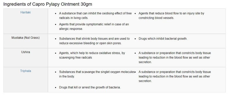 CAPRO بايلاپي 100 كبسولة مع مرهم بايلاپي 30 جرام يدعم صحة البواسير والشق الشرجي للرجال والنساء - حزمة كومبو (2 عنصر في الحزمة) - Image 3