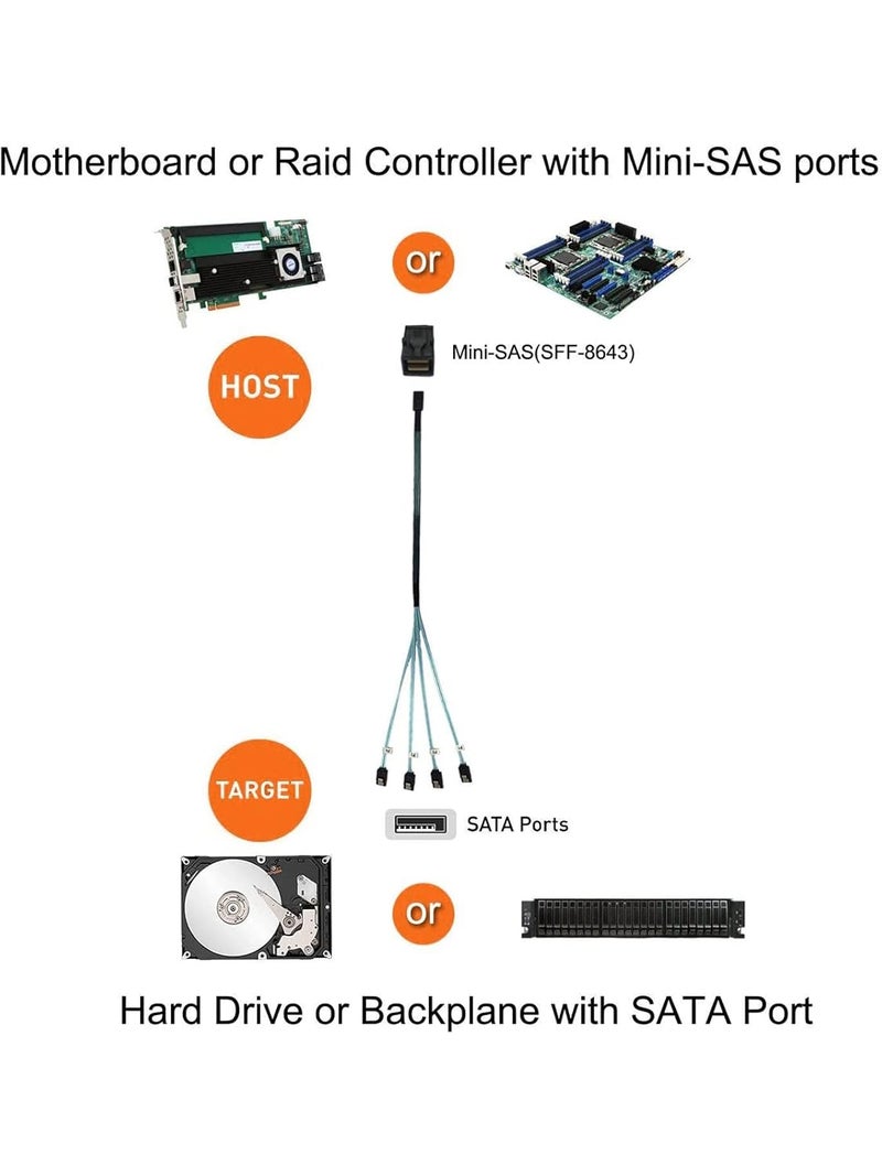 CableCreation Internal HD Mini SAS Cable 0.5M / 1.6FT, Internal HD Mini SAS SFF-8643 Host to 4X SATA (Target), SFF 8643 for Controller, 4 SATA Connect to Hard Drive - Image 5