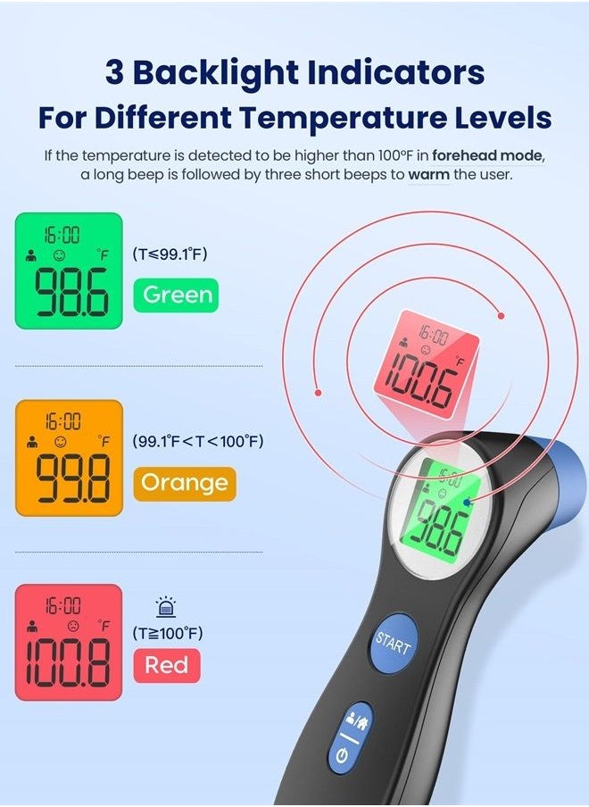 Femometer Thermometer for Adults, FSA Eligible, High Accuracy, No-Touch Digital Thermometer with Fever Alarm and Memory Function, Ideal for Babies, Kids, Home and Office Use  - Image 1