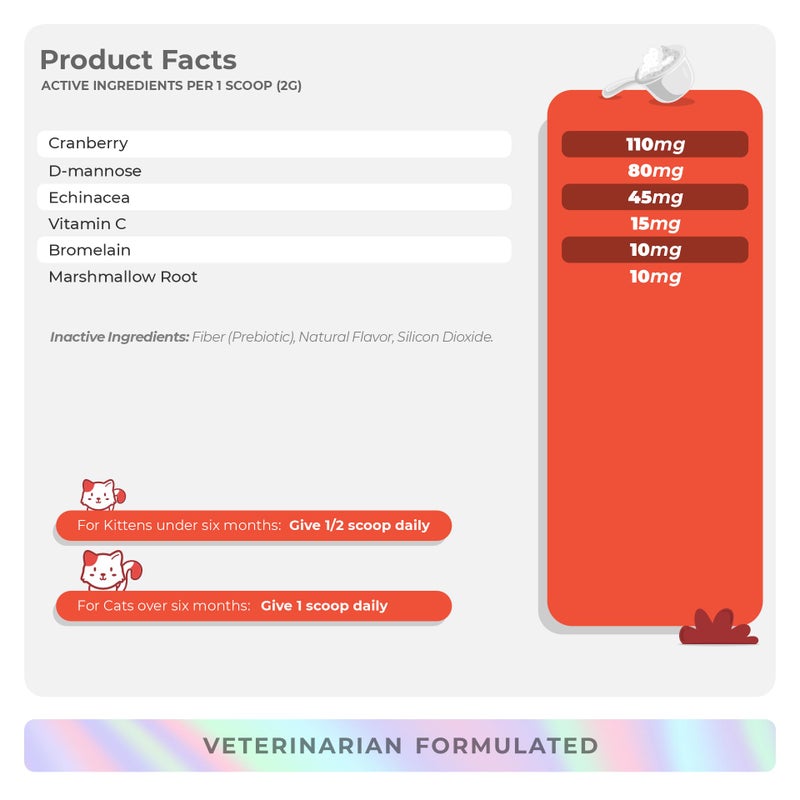 Coco and Luna Cranberry for Cats - Incontinence Support, Urinary Tract Support, Cat UTI, Bladder Support, 120g Powder - Image 5