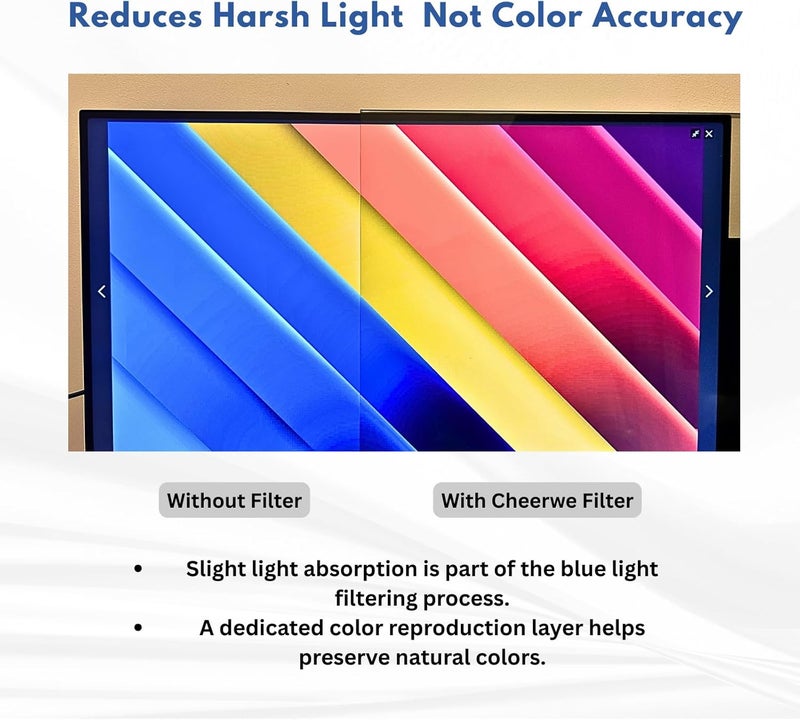 CHEERWE Hanging Blue Light Screen Protector for 20, 21.5, 21.6, 22 Inch Monitor | Filters Blue Light & 99% UV |9H Acrylic, Bubble-Free | Fits 16:9 Widescreen (19.3 × 12.5 inch) - Image 4