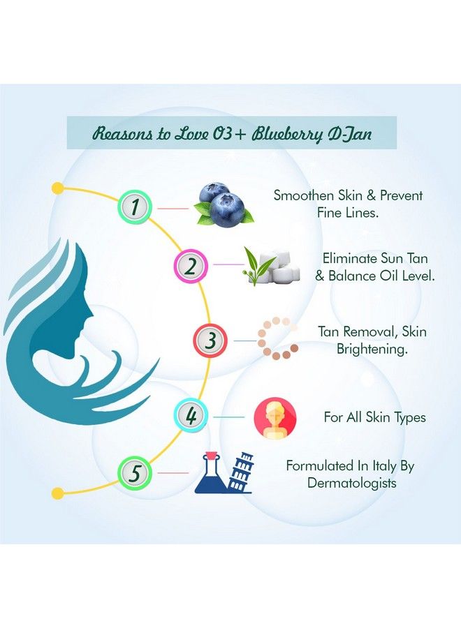 O3+ Blueberry De Tan With Natural Extracts For Tan Removal & Sun Damage Protection Ideal For Dry Skin (D Tan 300 G) - Image 4
