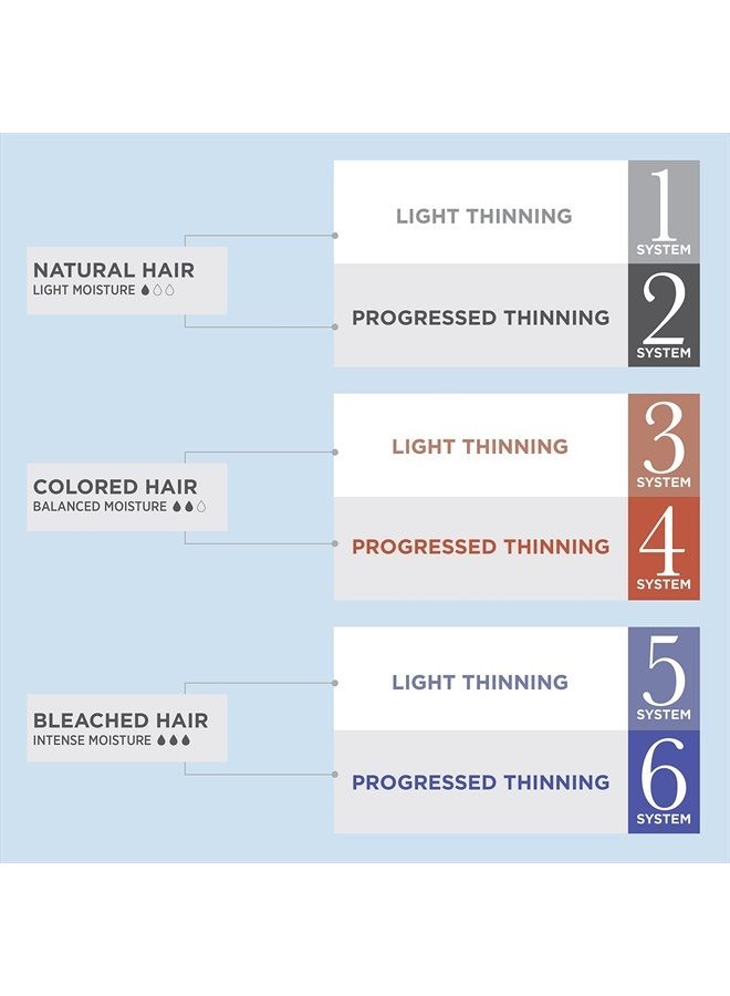 Nioxin System 4 Scalp & Hair Leave-In Treatment, Restore Hair Fullness, Prevent & Relieve Dry Scalp Symptoms, For Color Treated Hair with Progressed Thinning, 3.4 oz - Image 4