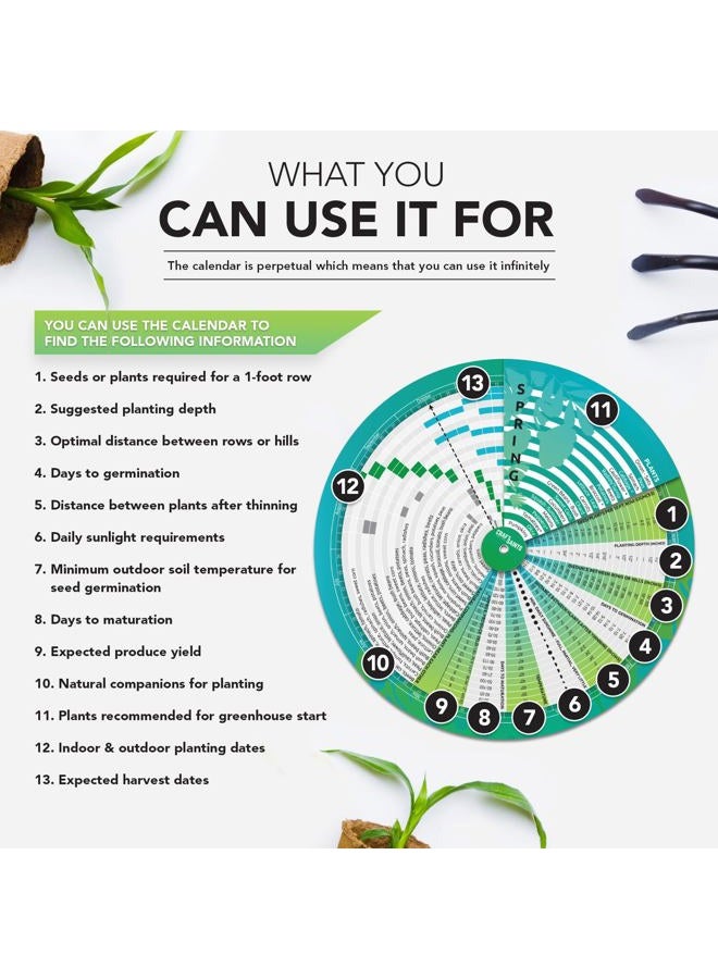 CraftSaints Garden Planner, Vegetable Planting Chart Wheel, Perpetual Outdoor & Indoor & Greenhouse Plant Care Guide, Homestead Planting Almanac, Essential Accessory for Gardeners & Farmers - Image 3
