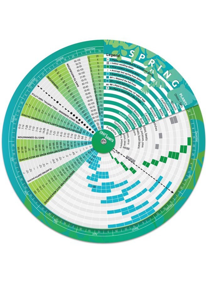 CraftSaints Garden Planner, Vegetable Planting Chart Wheel, Perpetual Outdoor & Indoor & Greenhouse Plant Care Guide, Homestead Planting Almanac, Essential Accessory for Gardeners & Farmers - Image 1