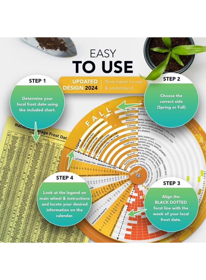 CraftSaints Garden Planner, Vegetable Planting Chart Wheel, Perpetual Outdoor & Indoor & Greenhouse Plant Care Guide, Homestead Planting Almanac, Essential Accessory for Gardeners & Farmers - Image 2