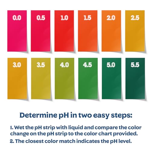 Fermentaholics Kombucha Instant Read pH Strips Dispenser - pH Range 0-6 - 15 ft Roll | 180 1" Inch Strips | Single Roll | Food Service, Brewing and Fermentation Test Strips - Image 2