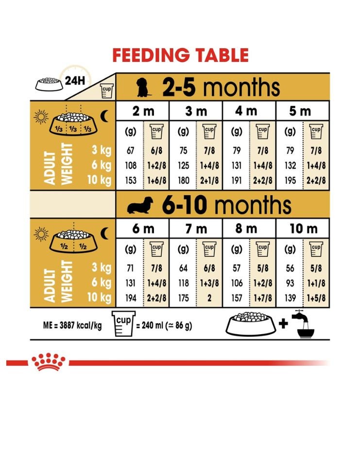 ROYAL CANIN Breed Health Nutrition Dachshund Puppy 1.5 KG - Image 3