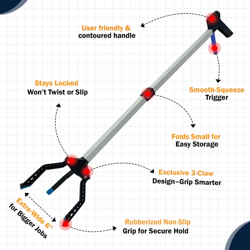 Luxet 3 Claw Grabber Reacher Tool Heavy Duty, 2025 Updated 32" Lightweight, Foldable, Wide Jaws, Steel Cable, Rubberized Strong Grip Garbage Trash Picker Upper Grabber for Seniors Pick Up Stick Pickup Tool - Image 2