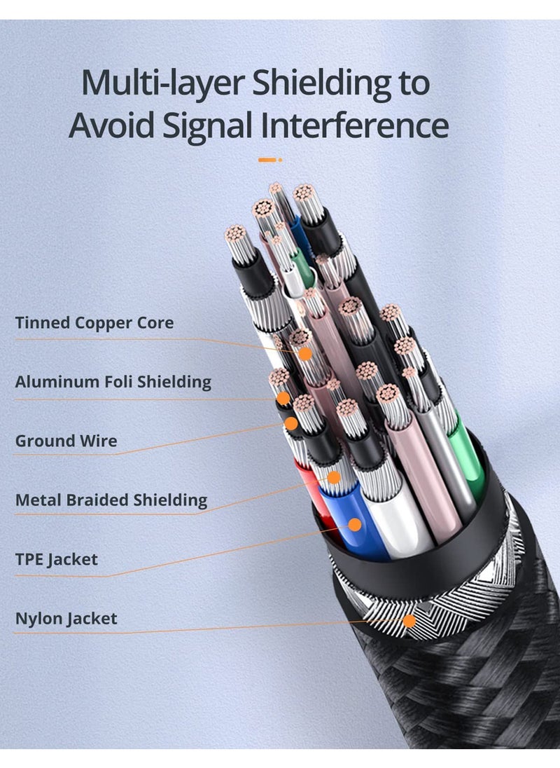 PEGANT - 1M USB-C to USB-C Cable, 100W Fast Charging, Nylon Braided with Power Delivery - Image 1