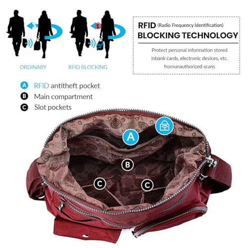 Dora & Liz Multipurpose Hobo Purse for Women with Antitheft RFID, Waterproof Nylon Crossbody Bag Shoulder Handbag, Convertible Backpack (Red) - Image 3