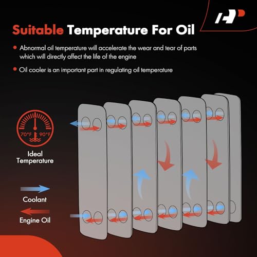 A-Premium Transmission Oil Cooler Compatible with Ford Explorer 2002-2005 & Mercury Mountaineer 2002-2005, 4.0L 4.6L, Automatic Transmission - Image 3