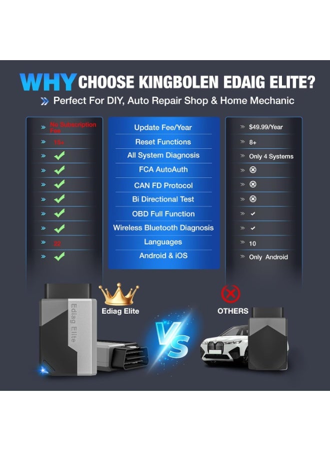 كينج بولين جهاز الفحص Ediag Elite OBD2 المزود بتقنية البلوتوث، جهاز فحص ثنائي الاتجاه، أداة تشخيص لجميع الأنظمة تعمل على أنظمة iOS وAndroid، أكثر من 15 خيارًا لإعادة الضبط السريع، بروتوكول CANFD، ميزة FCA AutoAuth، تحديثات مدى الحياة دون اشتراكات، يدعم اللغة العربية - Image 3