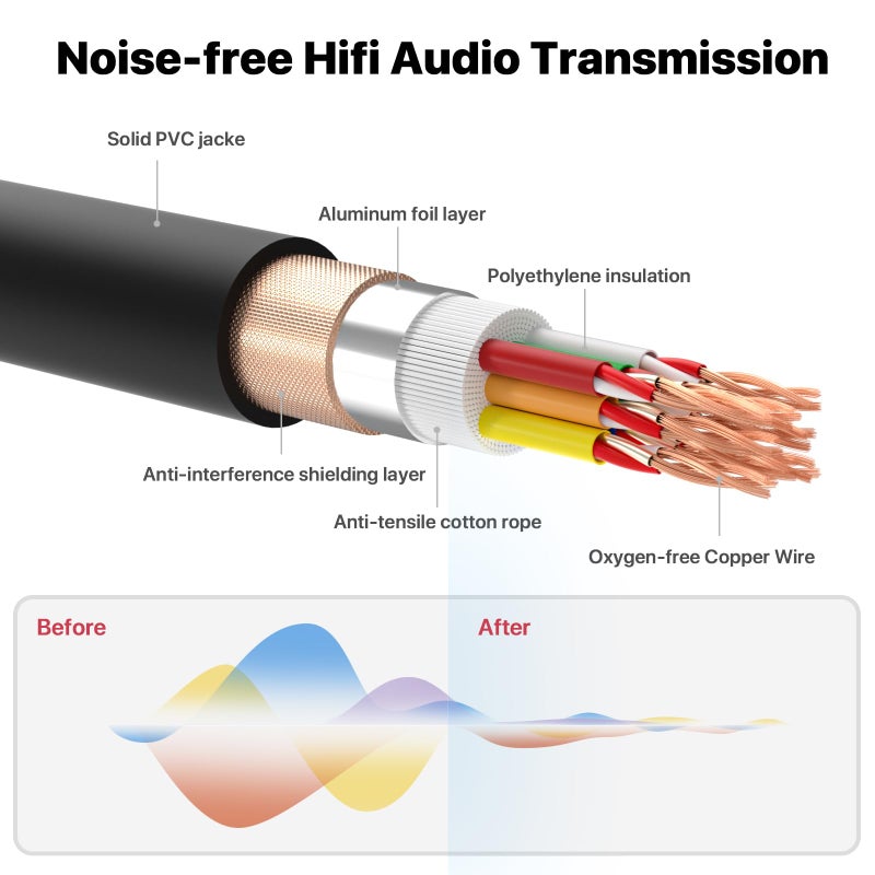 EBXYA 10ft 8 Channel XLR Snake Cables - 8 Colored XLR Male to Female Snake Cable for Live, Recording, Studios - Image 4