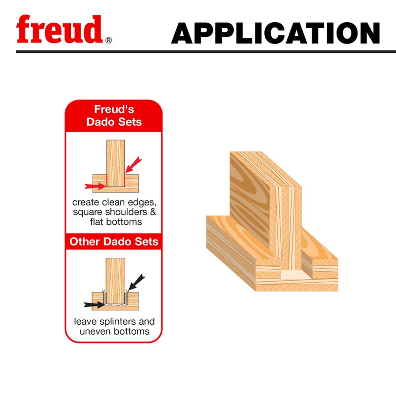 Freud Pro Dado Set with Premium Tico Hi-Density Carbide Crosscutting Blend for Maximum Performance - 8" Diameter, 12 Teeth, 5/8" Arbor, 6000 Max RPM - SD208S - Image 5