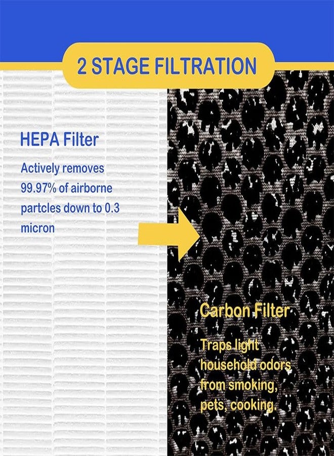 HOMFILBIT 47001 47002 47003 HEPA/Carbon Combo Filter Replacement for NUWAVE OxyPure 47001 47002 47003 47004 47005 and 47006 Whole House Air Purifiers, H13 True HEPA with High efficiency Activated Carbon, 2 Pack - Image 3