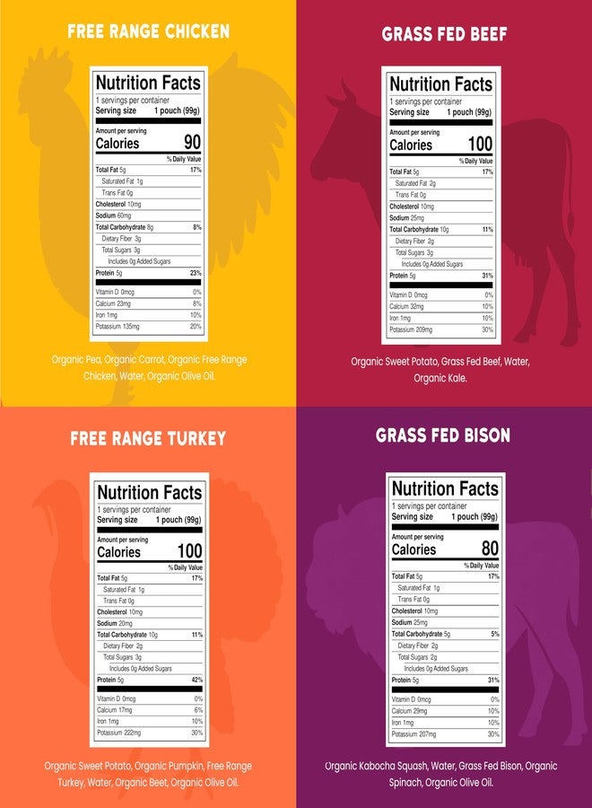 Serenity Kids 6+ Months Baby Food Pouches - Ethically Sourced Meat & Organic Veggies - High Protein Savory Baby Puree Pouches for Baby Snacks - 3.5 Oz, 8 Pack - Image 2