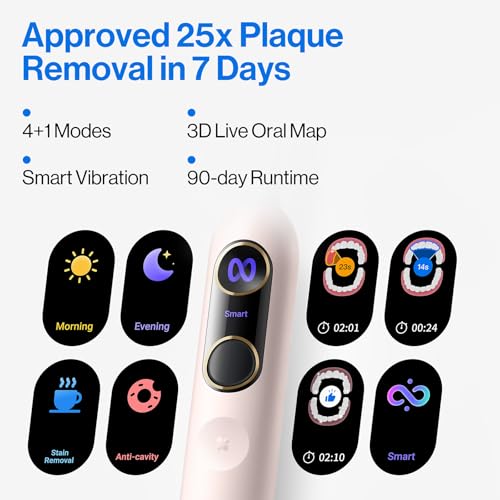usmile Y20PRO Electric Toothbrush AIPowered Smart Toothbrush with AMPM Auto Mode 4 Brushing Modes 90Day Battery App Control RealTime 3D Map 2 Brush Heads IncludedSakura Pink - Image 3