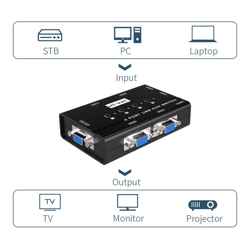 MT-VIKI KVM Switch VGA, 4 Port KVM Switch for 4 Computers Share One Monitor Keyboard Mouse Printer, 3 USB 2.0 Hub, Included 4 VGA KVM Cables - Image 3