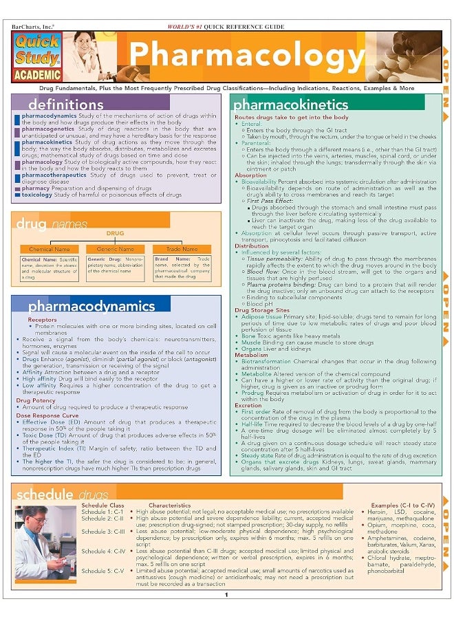 علم الأدوية - Image 3