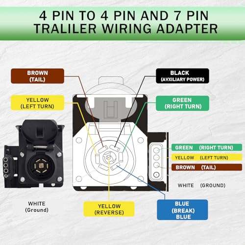 Ruibapa 7 Pin to 7-Way Blade and 4-Way Flat Trailer Wiring Adapter,7 Way Trailer Plug Adapter with Mounting Bracket,Trailer Connector Socket Wiring Adapter Connector Kit - Image 2