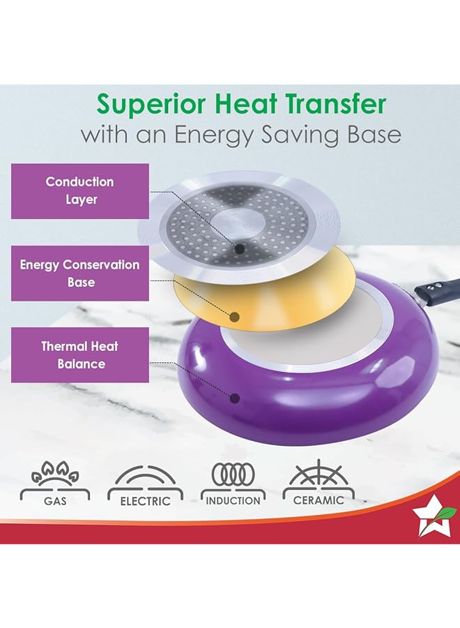 Wonderchef Valencia Non Stick Fry Pan | Cool Touch Bakelite Handle | Pure Grade Aluminium| Pfoa Free | 1.5 Litres Capacity | Size 24 Cm | 1 Year Warranty | Purple - Image 5