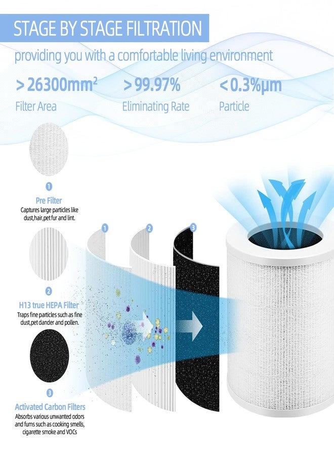 Cleangela Air Purifier Replacement Filter Core Mini-RF Compatible with LEVOIT Air Purifier Core Mini (2 Filters+4 Aroma Pads) - Image 3