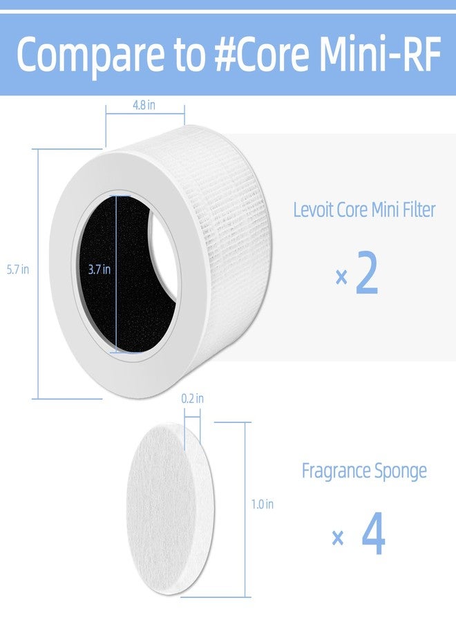 Cleangela Air Purifier Replacement Filter Core Mini-RF Compatible with LEVOIT Air Purifier Core Mini (2 Filters+4 Aroma Pads) - Image 4