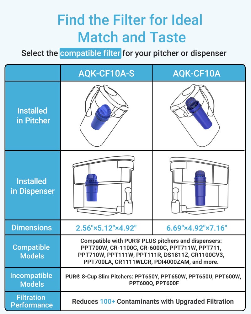 AquaCrest AQUA CREST NSF Certified Pitcher Water Filter, Replacement for Pur® Pitchers and Dispensers PPT700W, CR-1100C and PPF951K Water Filter (Pack of 3) - Image 5