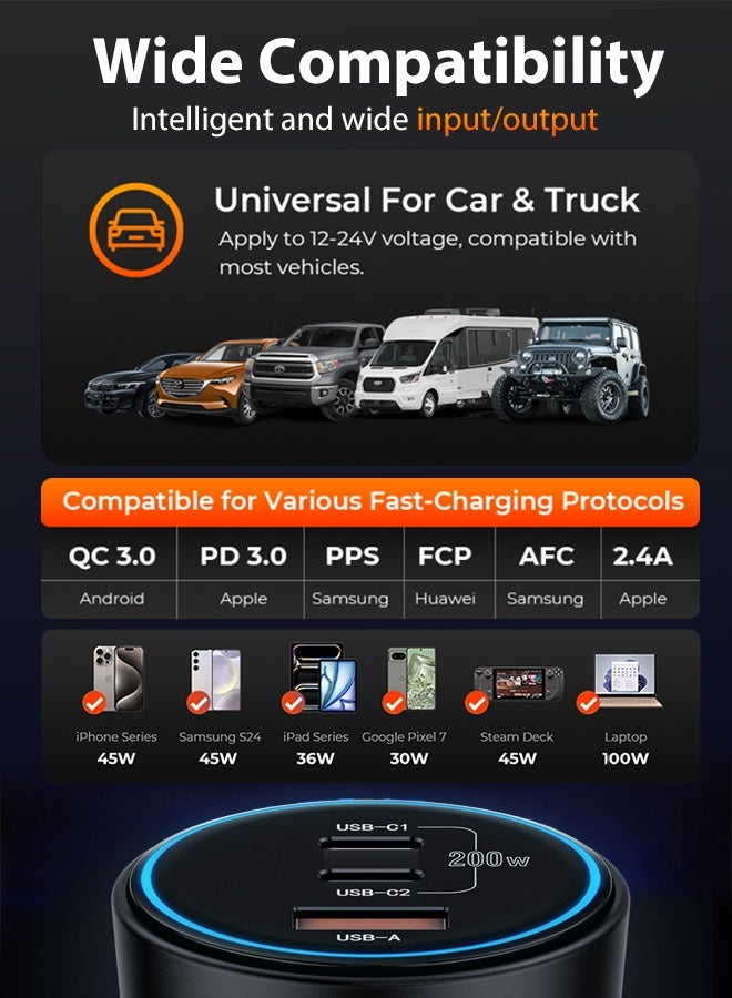 بينريك شاحن سيارة USB C سريع 200 واط مزدوج PD 100 واط مع كابل USB C 100 واط يدعم PD3.0 QC4.0 PPS AFC FCP للشحن السريع لأجهزة iPhone 17 16 15 iPad Pro Galaxy S24 S23 Ultra Huawei Mate70 MacBook لرحلات يومية استخدام خارجي ومكتب - Image 3