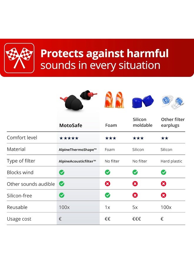Alpine Motosafe Race Motogp™ - Reusable Earplugs For Bikers - Image 4