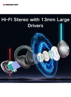 Monster Monster AC600 Bluetooth Earbuds  Open-Back Design, IPX5 Waterproof, 24-Hour Battery Life, Noise-Canceling, Low Latency for Sports and Outdoor Activities  - Image 5