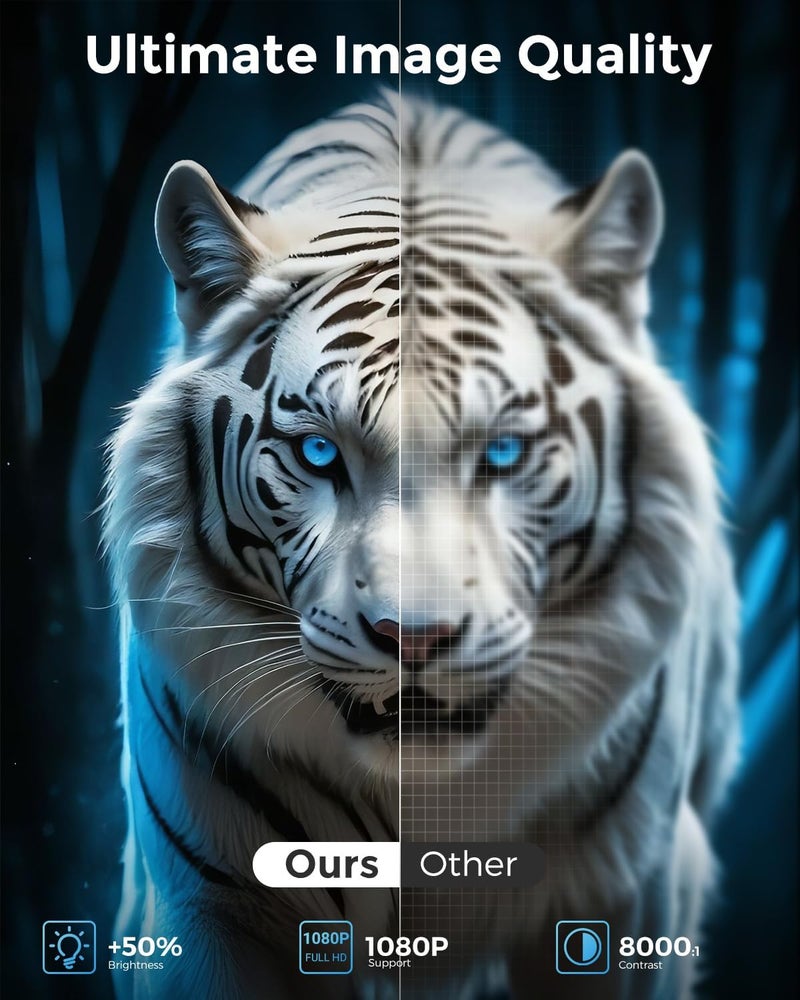 CiBest - Mini Portable Projector, 2025 Upgraded Projector with 9500Lux and Full HD 1080P, Movie Projector Compatible with iOS/Android, Phone/Tablet/Laptop/PC/TV Stick/Box/Unit - Image 2