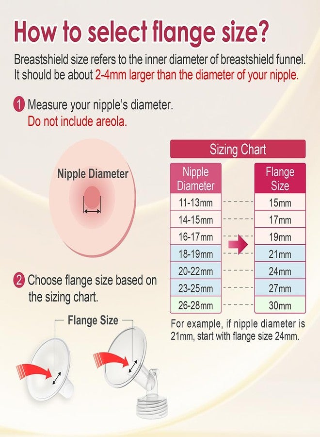 Nenesupply 19mm Flange Inserts and 24mm Flanges Compatible with Medela Breast Pump Parts Replacement 19mm Flange for Medela Work with Pump in Style Parts Symphony Swing Maxi Harmony Personalfit Flex - Image 2