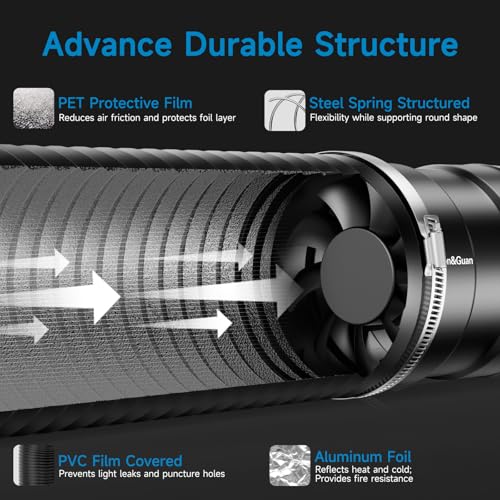 Hon&Guan 4" Air Filtration Kit: 4 Inch Inline Duct Fan with Speed Controller, 10" High Carbon Filter, 8 Ft Ducting & Rubber Coupler, Ventilation System for Grow Tents, Indoor Gardening, Hydroponics - Image 3