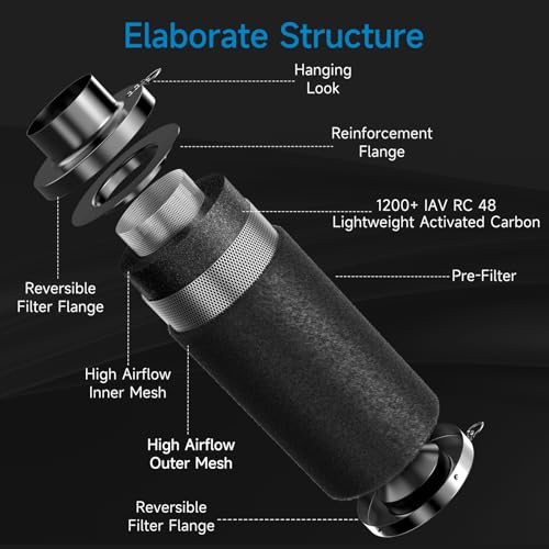 Hon&Guan 4" Air Filtration Kit: 4 Inch Inline Duct Fan with Speed Controller, 10" High Carbon Filter, 8 Ft Ducting & Rubber Coupler, Ventilation System for Grow Tents, Indoor Gardening, Hydroponics - Image 5