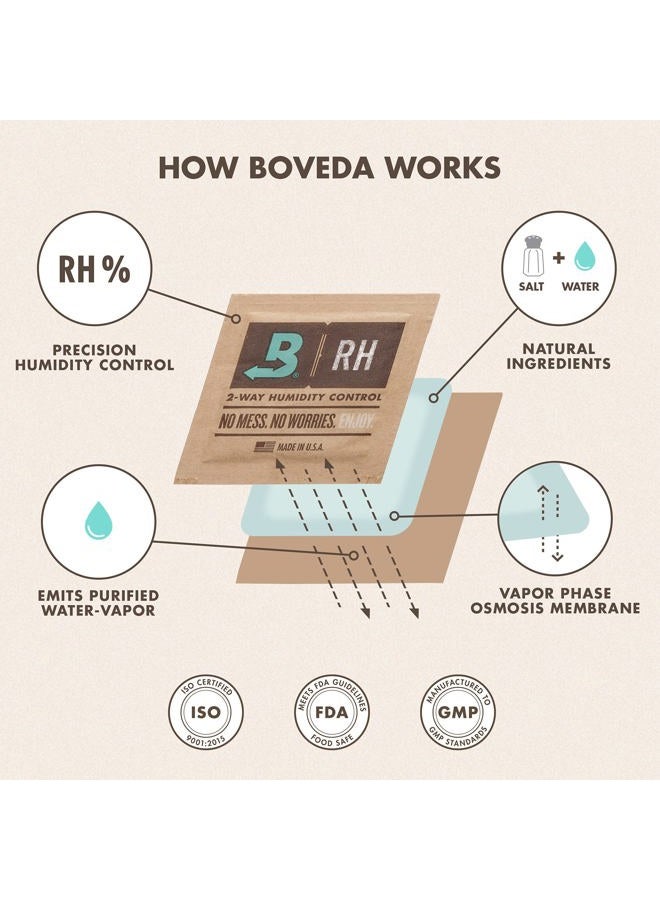 Boveda 65% Two-Way Humidity Control Packs For Aging & Long-Term Storage in Plastic & Wood Containers – Size 60 – 4 Pack – Moisture Absorbers – Humidifier Packs – Hydration Packets in Resealable Bag - Image 5