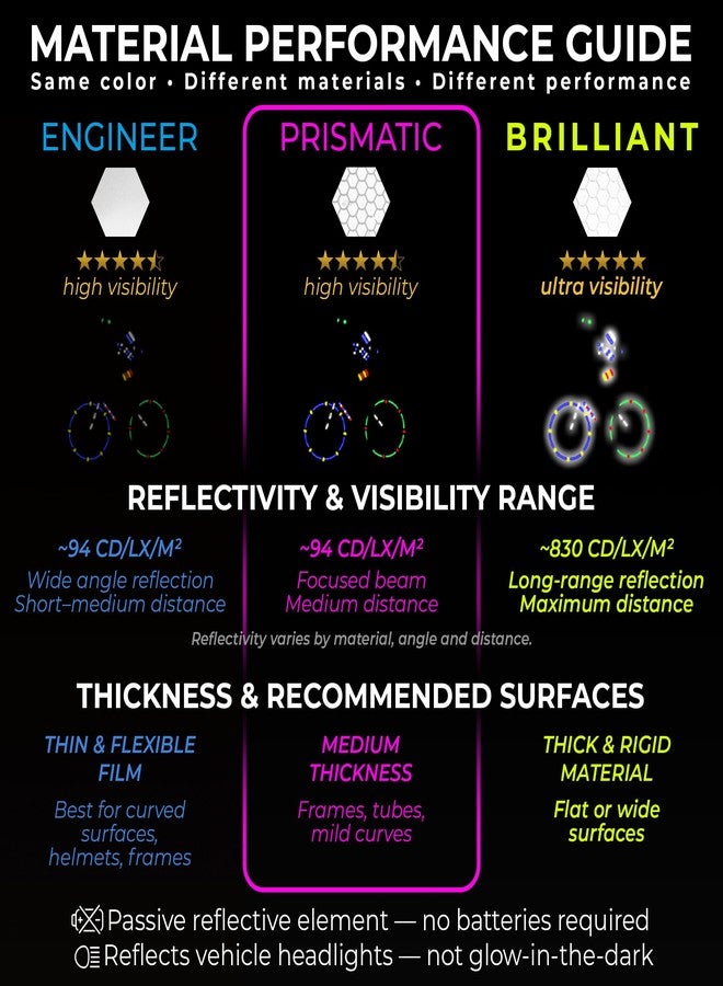 LOOM Reflective Stickers for Helmet | 6pcs Prism Gray | Similar to 3M Reflective Tape | Bike Reflectors for Night Riding, Mailbox reflectors | Waterproof hi vis Decals for Car, Trailer - Image 2